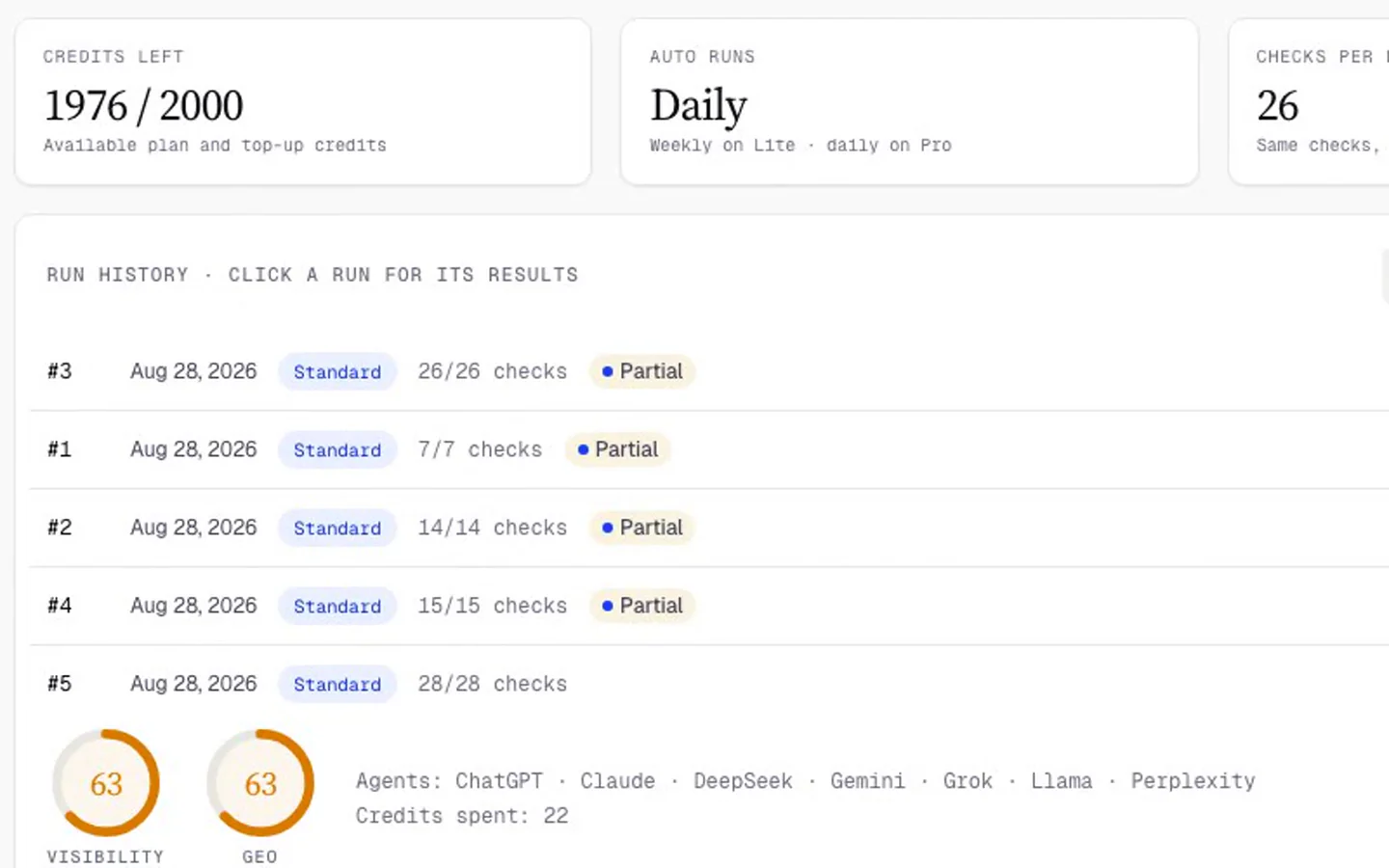 An ai-cmo.dev run report showing the score change